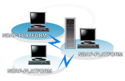 networking-applications-software